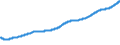 Indicator: Real: consumption of fixed capital: General government (chain-type quantity index)