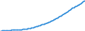 Indicator: Real: consumption of fixed capital: Government enterprises (chain-type quantity index)