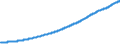 Indicator: Real: consumption of fixed capital: Government enterprises (chain-type quantity index)