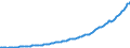 Indicator: Real: gross domestic product: Goods: Final sales (chain-type quantity index)