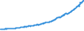 Indicator: Real: gross domestic product: Goods: Final sales (chain-type quantity index)