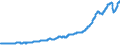 Indicator: Real: private fixed investment in equipment and software (chain-type quantity index) (DISCONTINUED)