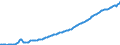 Indicator: Real: gross domestic product: Services (chain-type quantity index)