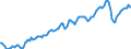Indicator: Real: private fixed investment in structures (chain-type quantity index)