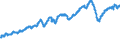 Indicator: Real: private fixed investment in structures (chain-type quantity index)