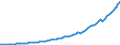 Indicator: Real: gross domestic product: Goods (chain-type quantity index)