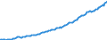 Indicator: Real: net domestic product (chain-type quantity index)