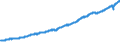 Indicator: Real: net domestic product (chain-type quantity index)
