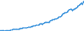 Indicator: Real: net value added: Net domestic product: Business (chain-type quantity index)