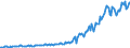Indicator: Real: farm output: Net farm value added (chain-type quantity index)
