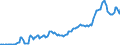Indicator: Real: federal government consumption expenditures: Defense consumption expenditures: Gross output of general government: Intermediate goods and services purchased: Services (chain-type quantity index)