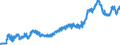 Indicator: Real: federal government consumption expenditures: Defense consumption expenditures: Gross output of general government: Intermediate goods and services purchased: Services (chain-type quantity index)