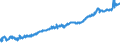 Indicator: Real: federal government consumption expenditures: Nondefense consumption expenditures (chain-type quantity index)