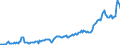 Indicator: Real: federal government consumption expenditures: Nondefense consumption expenditures: Gross output of general government: Intermediate goods and services purchased: Services (chain-type quantity index)