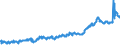 Indicator: Real: federal government consumption expenditures: Nondefense consumption expenditures: Gross output of general government: Intermediate goods and services purchased: Services (chain-type quantity index)