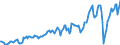 Indicator: Real: net private domestic investment (chain-type quantity index)