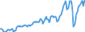 Indicator: Real: net fixed investment (chain-type quantity index)