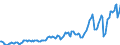 Indicator: Real: net fixed investment: Net nonresidential (chain-type quantity index)