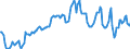 Indicator: Real: net fixed investment: Net nonresidential: Net structures (chain-type quantity index)