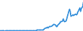 Indicator: Real: gross domestic product: Income payments to the rest of the world (chain-type quantity index)