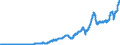 Indicator: Real: gross domestic product: Income payments to the rest of the world (chain-type quantity index)