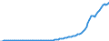 Indicator: Real: gross private domestic investment: Fixed investment: Nonresidential: Information processing equipment and software (chain-type quantity index) (DISCONTINUED)