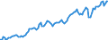 Indicator: Real: gross domestic product, chained quantity index: Gross private domestic investment: Fixed investment: Nonresidential: Equipment: Industrial equipment