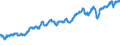 Indicator: Real: gross domestic product, chained quantity index: Gross private domestic investment: Fixed investment: Nonresidential: Equipment: Industrial equipment