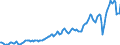 Indicator: Real: gross domestic product, chained quantity index: Gross private domestic investment: Fixed investment: Nonresidential: Equipment: Transportation equipment