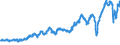 Indicator: Real: gross domestic product, chained quantity index: Gross private domestic investment: Fixed investment: Nonresidential: Equipment: Transportation equipment
