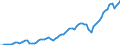 Indicator: Real: motor vehicle output: Truck output (chain-type quantity index)