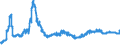 Indicator: Real: federal government consumption expenditures: Defense consumption expenditures: Gross output of general government: Intermediate goods and services purchased: Nondurable goods (chain-type quantity index)