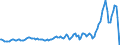 Indicator: Real: net fixed investment: Net nonresidential: Net equipment and software (chain-type quantity index) (DISCONTINUED)