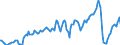 Indicator: Real: net fixed investment: Net residential (chain-type quantity index)