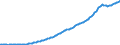 Indicator: Real: net fixed investment: Residential: Consumption of fixed capital (chain-type quantity index)
