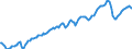 Indicator: Real: gross domestic product: Structures (chain-type quantity index)