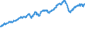 Indicator: Real: gross domestic product: Structures (chain-type quantity index)
