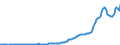 Indicator: Federal government consumption expenditures: Defense consumption expenditures: Gross output of general government: Intermediate goods and services purchased: Services: 