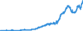 Indicator: Federal government consumption expenditures: Defense consumption expenditures: Gross output of general government: Intermediate goods and services purchased: Services: 