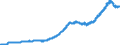 Indicator: Federal government consumption expenditures: Defense consumption expenditures: Gross output of general government: Intermediate goods and services purchased: Services: 