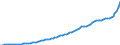 Indicator: Federal government consumption expenditures: Defense consumption expenditures: Gross output of general government: Intermediate goods and services purchased: Services: 