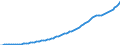Indicator: Federal government consumption expenditures: Defense consumption expenditures: Gross output of general government: Intermediate goods and services purchased: Services: 