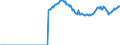 Indicator: Real federal government consumption expenditures: Defense consumption expenditures: Gross output of general government: Intermediate goods and services purchased: Services: 