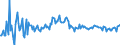 Indicator: Contributions to percent change in gross domestic purchases: Government consumption expenditures and gross investment: Federal: Nondefense: Consumption expenditures: 