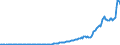 Indicator: Federal government consumption expenditures: Nondefense consumption expenditures: Gross output of general government: Intermediate goods and services purchased: Services: 