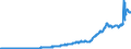 Indicator: Federal government consumption expenditures: Nondefense consumption expenditures: Gross output of general government: Intermediate goods and services purchased: Services: 