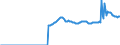 Indicator: Real federal government consumption expenditures: Nondefense consumption expenditures: Gross output of general government: Intermediate goods and services purchased: Services: 