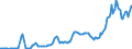 Indicator: Federal government consumption expenditures: Defense consumption expenditures: Gross output of general government: Intermediate goods and services purchased: Nondurable goods: 