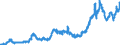 Indicator: Federal government consumption expenditures: Defense consumption expenditures: Gross output of general government: Intermediate goods and services purchased: Nondurable goods: 