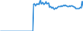 Indicator: Real federal government consumption expenditures: Defense consumption expenditures: Gross output of general government: Intermediate goods and services purchased: Nondurable goods: 